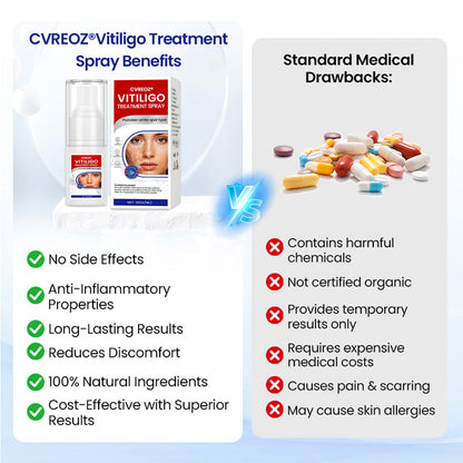 Cvreoz® Vitiligo Treatment Spray (Offer)