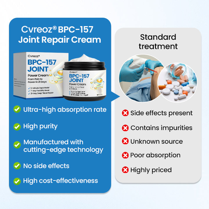 Cvreoz® BPC-157 Joint Repair Cream – Fast Pain Relief & Anti-Inflammatory Power