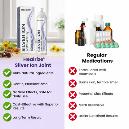 Healrize® Silver Ion Joint Repair Spray(在途有货）
