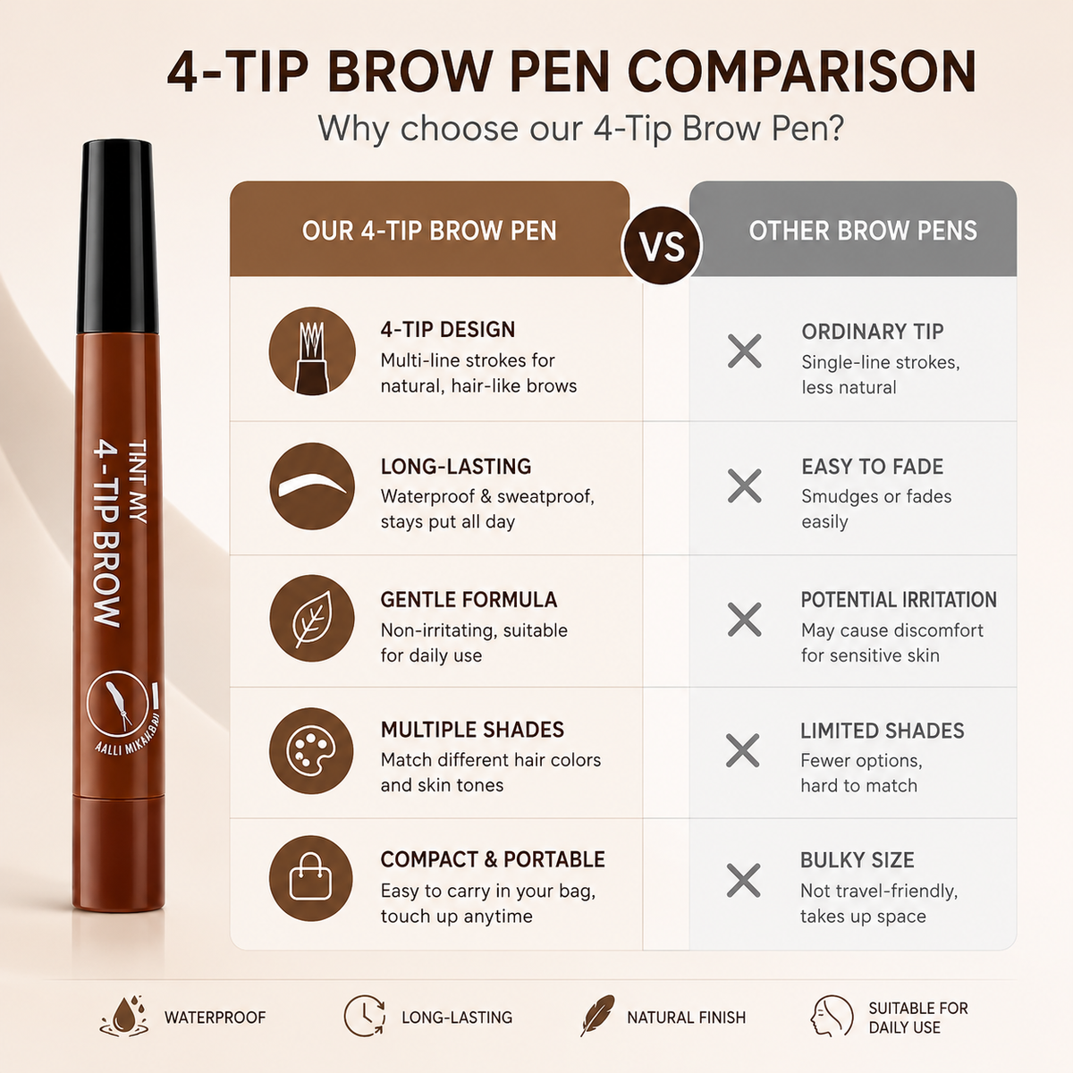 Kubozn® Waterproof Brows That Last All Day